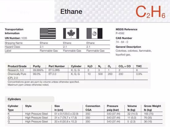 Этан высокой чистоты C2h6 Gas R170 Продажа по заводской цене